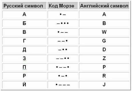 Азбука морзе напевки