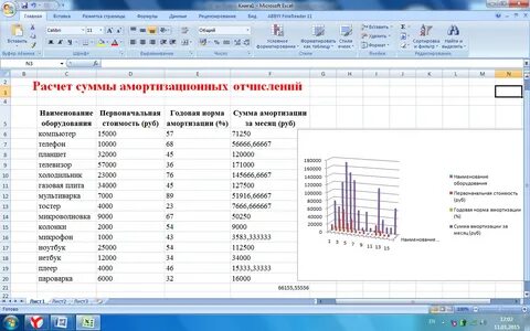 Электронные таблицы практическая информатика