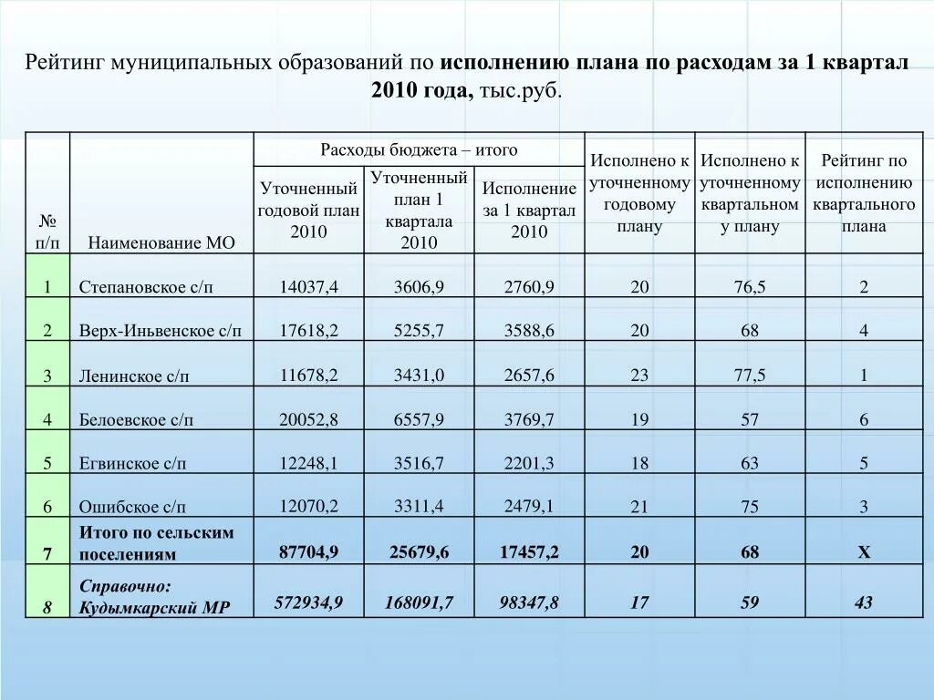 Поквартально планирование это. Годовые кварталы. Ежеквартально план. Разбивка года по кварталам. Квартал в бухгалтерии это