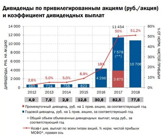 Цена акций транснефть привилегированные. Акции Транснефть привилегированные. Транснефть,дивиденды по акциям. Привилегированные акции дивиденды. Транснефть дивиденды 2021.