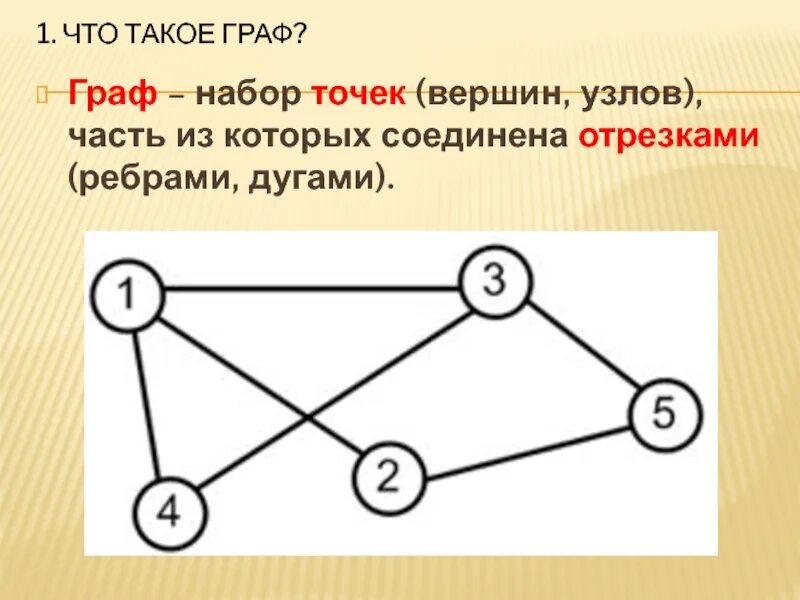 Тема графы. Презентация по теме графы. Темы по графам.