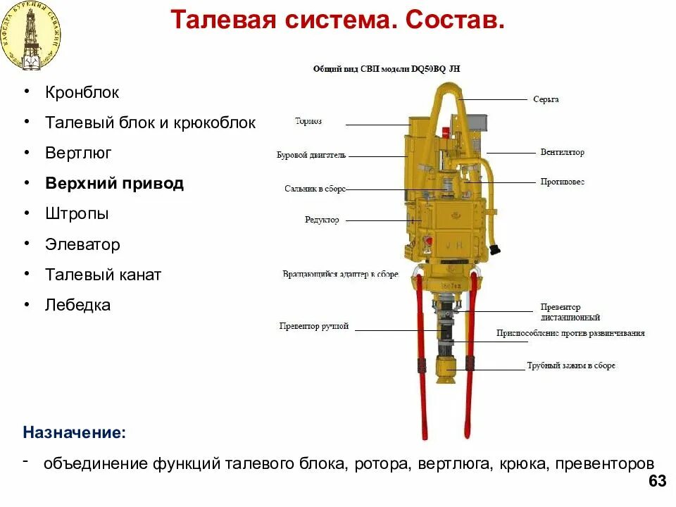 Верхний привод dq50bq-JH БРС. Схема талевой системы буровой установки. Крюкоблок буровой вертлюг. Кронблок талевый блок. Талевая система буровой