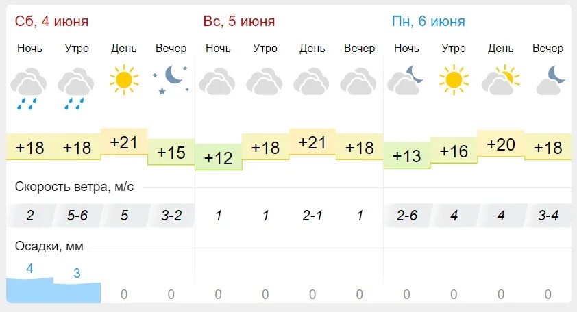 Гисметео чебоксары на 10 дней прогноз точный. Гисметео Пенза. Погода в Пензе. Гисметео Пенза на 3. Гисметео Пенза 2 недели.