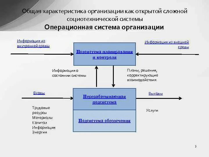 Модели организационной системы. Основная характеристика организации как открытой системы. Основной характеристикой организации как открытой системы. Общие характеристики организации как открытой системы. Моделирование организационной подсистемы в организации.