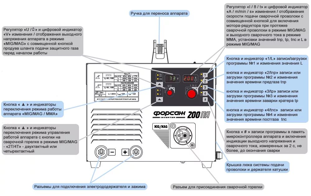 Сварочный аппарат Форсаж 200па. Полуавтомат сварочный Форсаж-200 па. Полуавтомат Форсаж 200па. Регулировка подачи проволоки на сварочном полуавтомате.