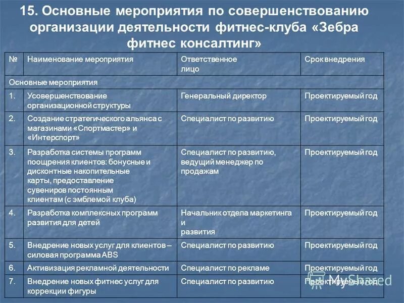 Мероприятий по совершенствованию системы управления. Оценка эффективности мероприятия пример. Мероприятия по увеличению эффективности деятельности предприятия. Мероприятия по улучшению деятельности организации. Мероприятия по улучшению работы предприятия.
