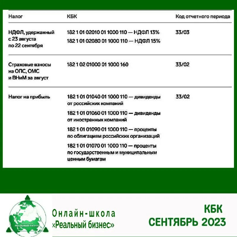коды уведомлений 2023. единое налоговое уведомление с 2023 года. 6 ндфл заполненная. уведомление по единому налоговому платежу. уведомление об исчисленных суммах налогов.