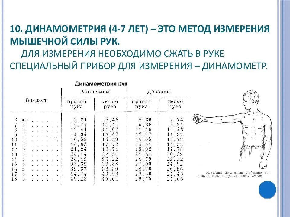 Какая норма измерить. Динамометр кистевой норма для детей. Сила сжатия кисти норма у детей. Динамометрия норма у детей 12 лет. Норма у детей мышечной силы кистей рук.