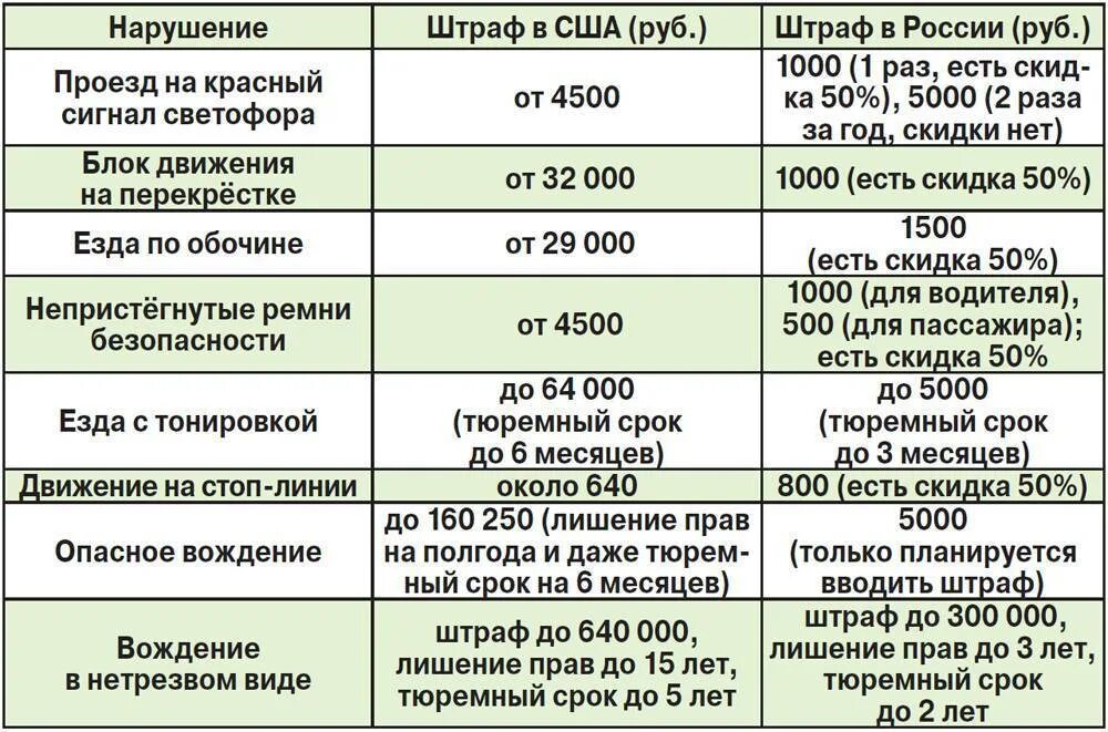 Езда без номеров штраф 2024. Сколько какой штраф. Штраф вождение без прав 2021. Какой штраф за езду без прав на машине в 2021 году. Штраф за езду без номеров на машине в 2023 году.