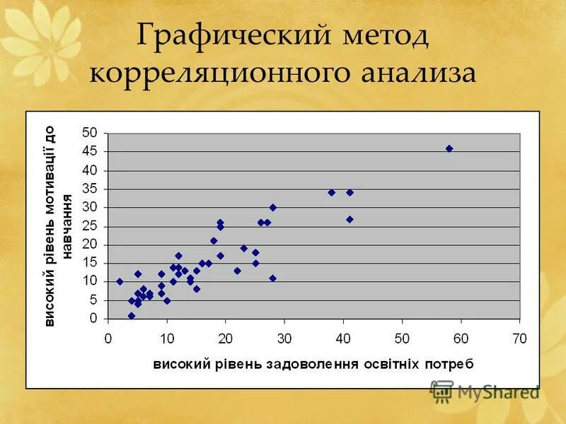Графическое представление данных. Графический метод анализа. Графический способ анализа. Графоаналитический метод кинематического анализа. Графический способ исследования.