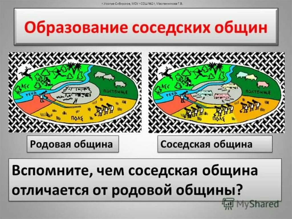 Жители соседской общины помогали друг другу. Родовая община восточных славян и соседская община восточных славян. Родовая и соседская община. Соседская община схема. Соседская община у восточных славян.