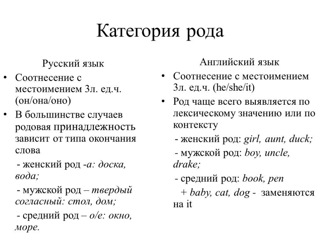 Род имён существительных в английском языке. Как определить род в английском языке. Род имен существительных в английском языке таблица. Категория рода в английском языке. Грамматические слова английского языка