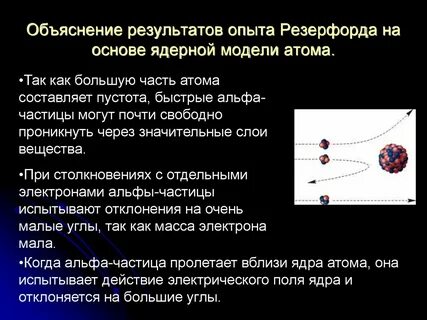 Атом состоит из пустоты