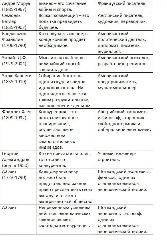 Бизнес комбинации. Бизнес это сочетание войны и спорта. Бизнес это сочетание войны и спорта эссе. Эссе на тему бизнес это сочетание войны и спорта. Бизнес это сочетание войны и спорта эссе Аргументы.