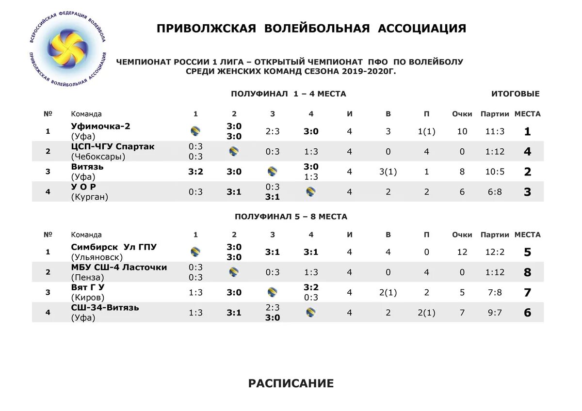 Первая лига волейбол мужчины