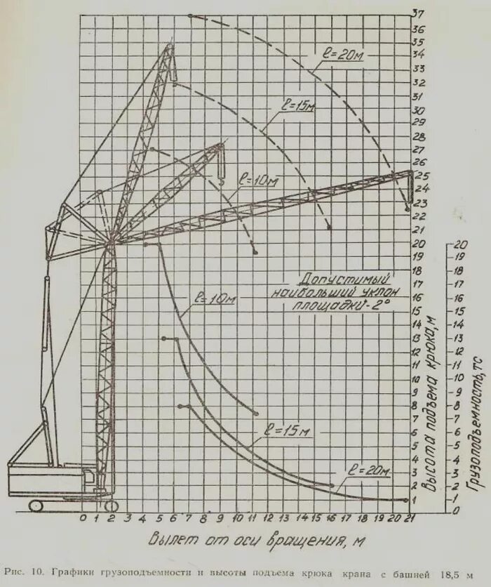 Кран мкг-25бр. Грузоподъемность крана мкг 25бр. Кран на гусеничном ходу мкг 25. Мкг-25бр график грузоподъемности.