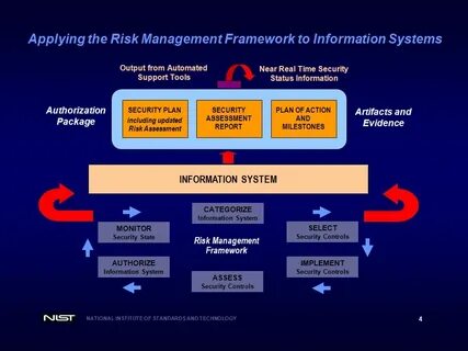 Management framework