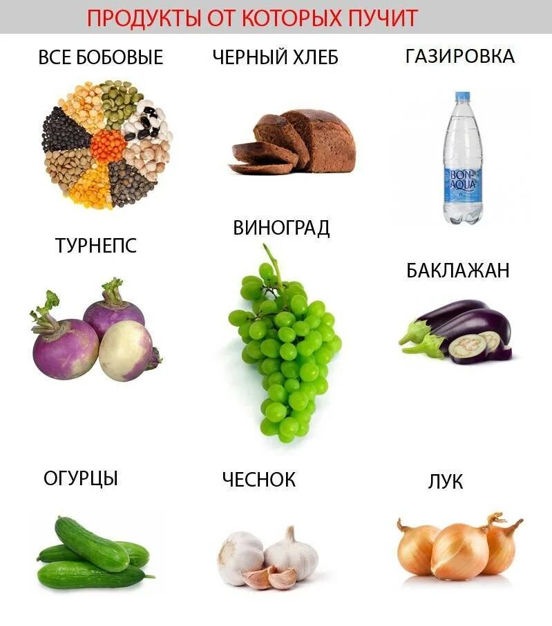 Какие продукты пучат живот у взрослых. Продукты вызывающие метеоризм. продукты выщывюшие меикорищм. газообразующие продукты. продукты вызывающих вздутие живота.