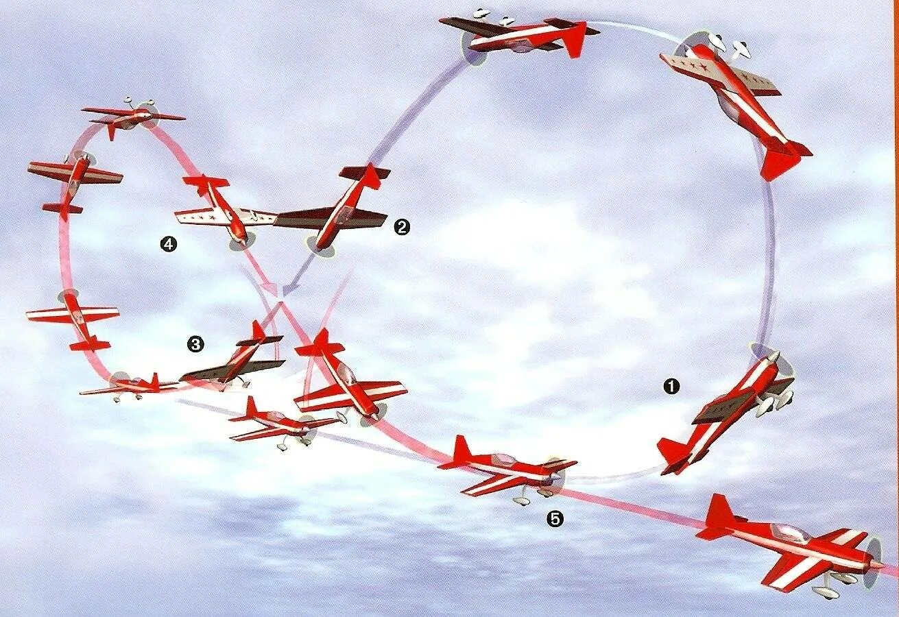 Фигуры высшего пилотажа Чкалова. Петля Нестерова пилотаж. Фигура пилотажа петля Нестерова. Хаммерхед фигура высшего пилотажа. Исключение полетов