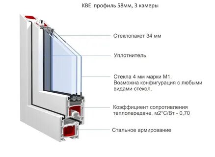Профиль эксперт
