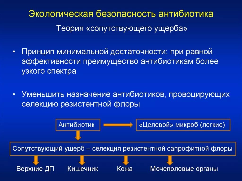 Читать сопутствующий ущерб 2. Рациональная антимикробная терапия презентация. принцип минимальной достаточности. повышение эффективности антибиотиков. сопутствующий ущерб.