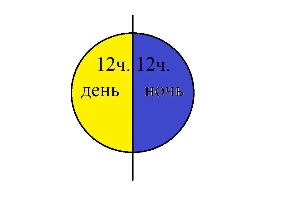 День и ночь разделены геншин. Соотношение дня и ночи. Диаграмма дня и ночи 22 декабря. Соотношение дня и ночи 22 декабря.