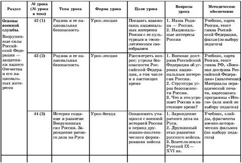 Поурочный план по обж 10 класс