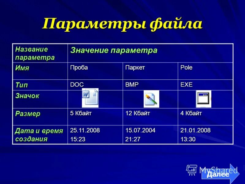 характеристики параметры файла. параметры файла. параметры файла это в информатике. выберите параметры файла. формат это в информатике.