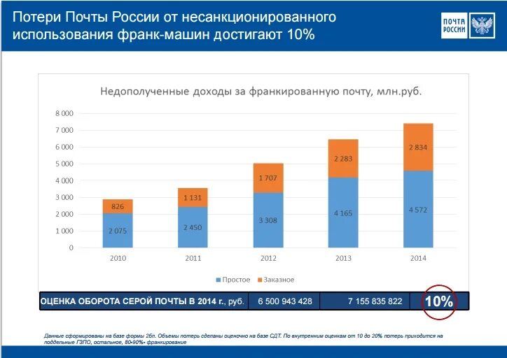 Почта России - Быстрее ветра: gmichailov - ЖЖ