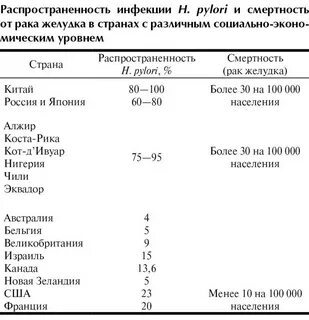 Хеликобактер иммуноглобулин м