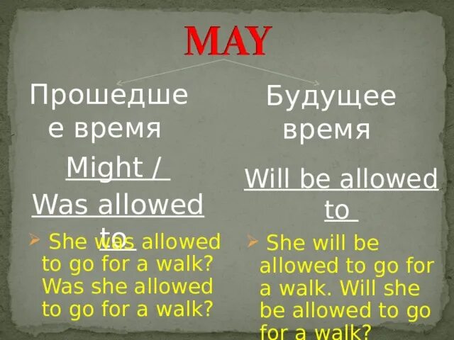 Be allowed to модальный глагол. Предложения с to be allowed to. May to be allowed to. May to be allowed to разница. Players were allowed to