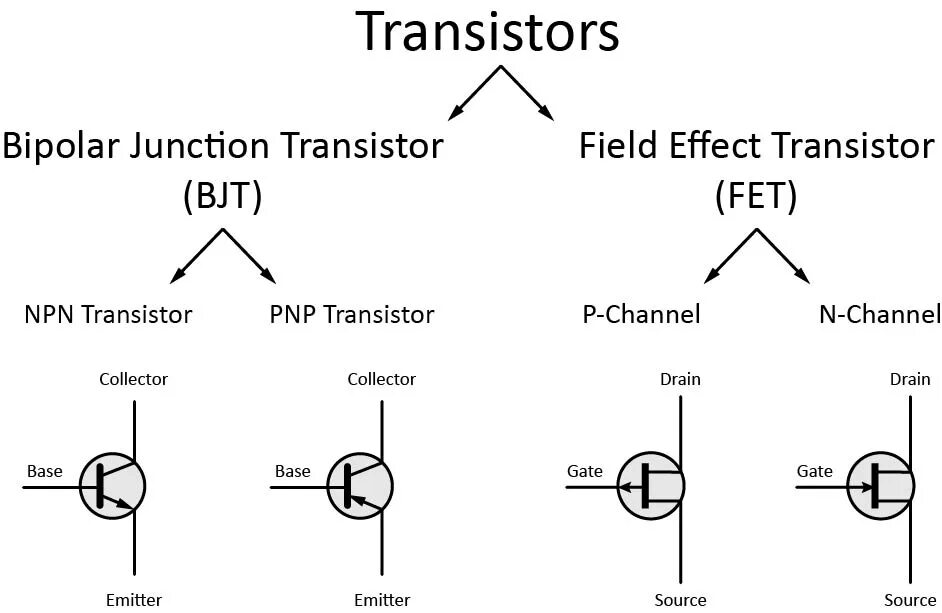 Биполярный и полевой транзистор различия Simbolo de transistor Simbol Transistor Clipart Best Component Symbol For Sc