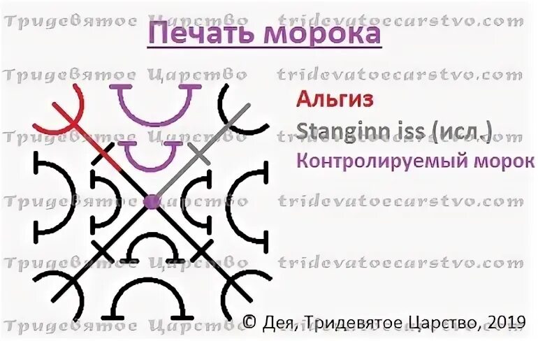 Рунический став по моему хотению. Йотунский морок руна. Снятие морока заговор. Найди морока. Морок распечатать.