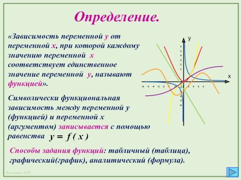 Зависимость х