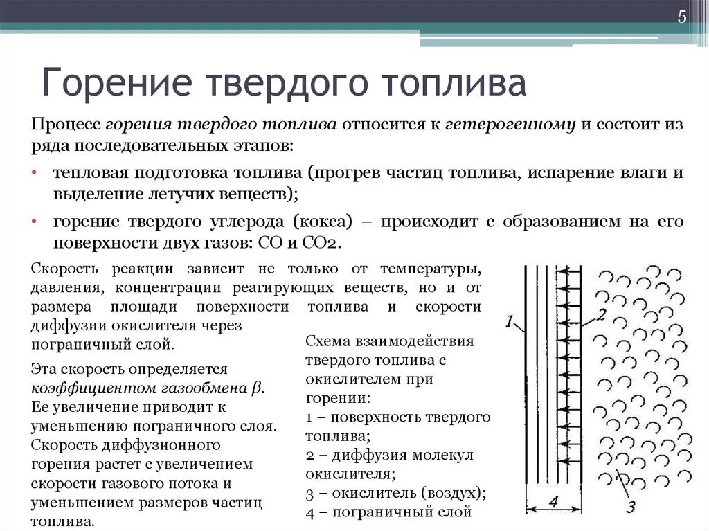 Стадии процесса горения твердого топлива. Привести основные стадии процесса горения твердого топлива.. Механизм горения твердого топлива. Основы теории горения органического топлива. Технологии горения