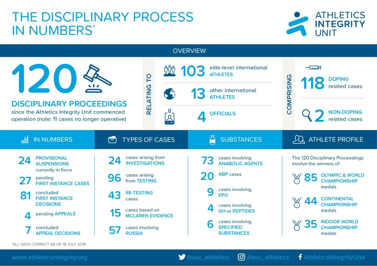 Process number. Title shape. To increase productivity. Legislative process in the usa. Process number.