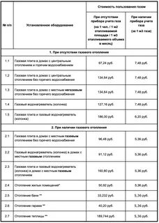 Тарифы самарская область