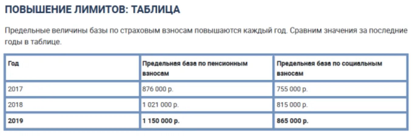 Страховые взносы на 2025 год. Начисление страховых взносов. Страховые взносы на 2025 год. Тариф страховых взносов на обязательное пенсионное страхование. Плательщики страховых взносов ффомс.
