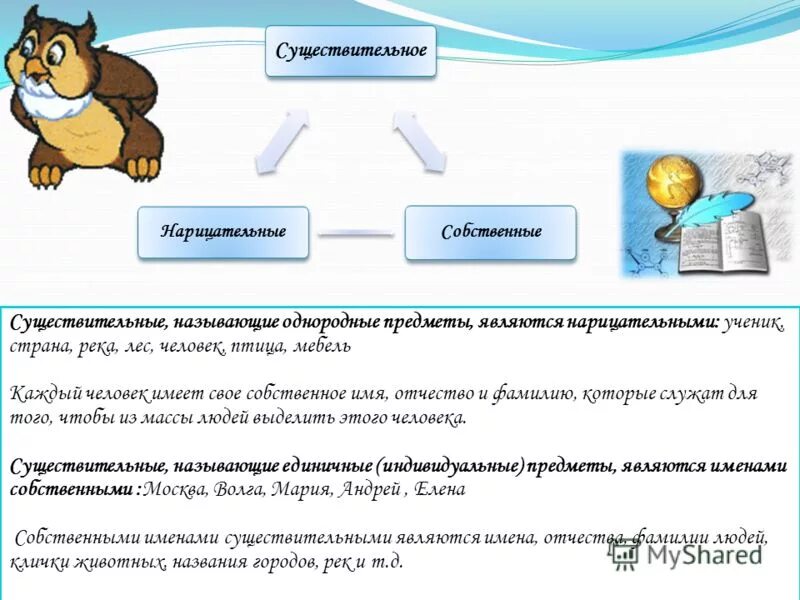 Почему существительное назвали существительным