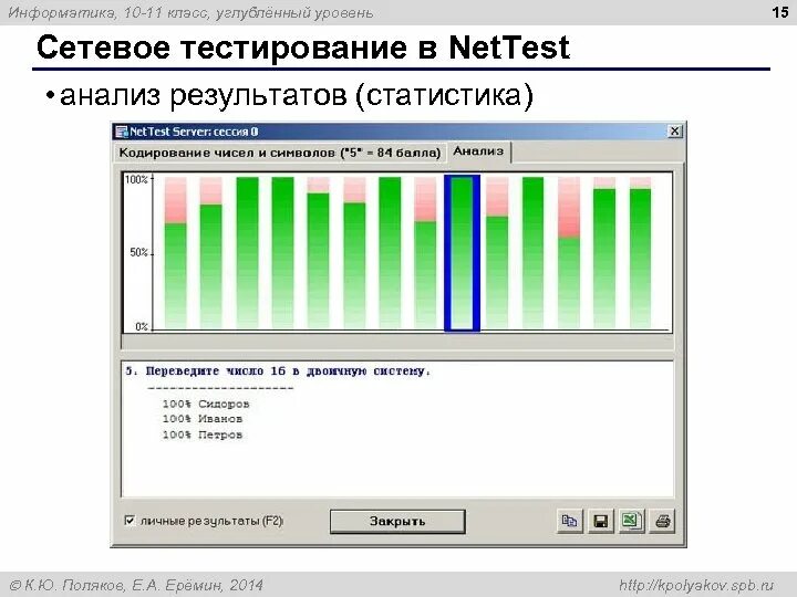 Test net 1. Net test поляков. net test информатика. тест анализ. net test ответы.