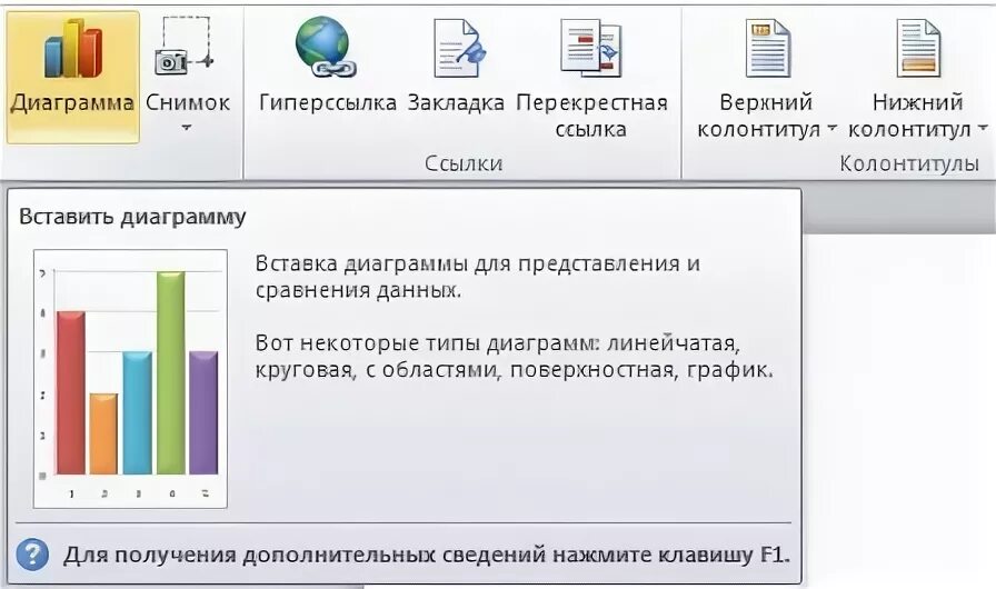 Создание диаграмм в ms word. Для добавления сноски на диаграмму используется кнопка. какая кнопка построить гистограмму. как создать диаграмму в ворде пошаговая инструкция. как сделать диаграмму в ворде на телефоне андроид.