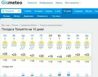 Погода тольятти часовой. Погода тольятти часовой. Климат тольятти. Погода тольятти часовой. Климат тольятти.