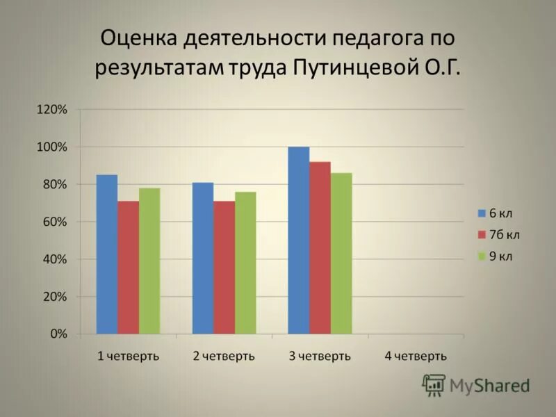 Критерии эффективности труда педагога. Оценка работы учителем. Оценка работы учителем. Рейтинговая анкета преподавателя. Оценка работы учителем.