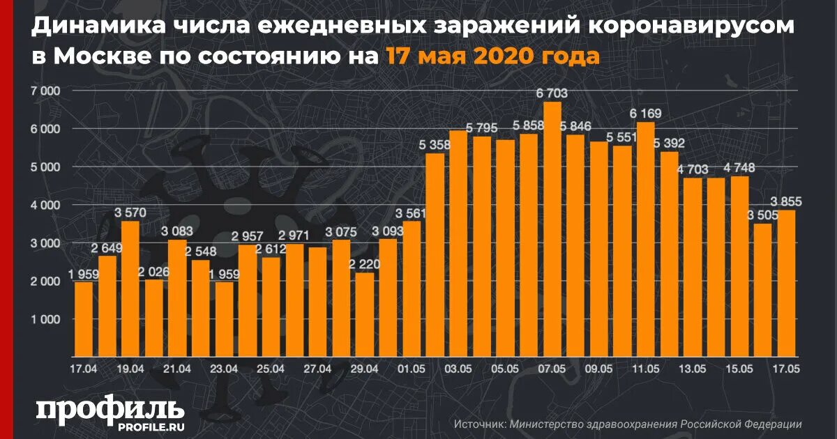 Коронавирус сутки москва