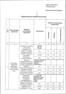 Норматив номер 1 по огневой