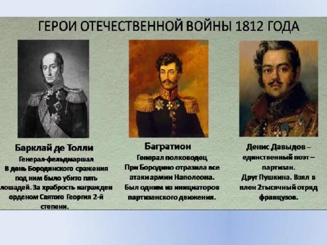 Проект на тему отечественная война 1812 года Презентация "Отечественная война 1812 г." (8 класс) по истории скачать проект