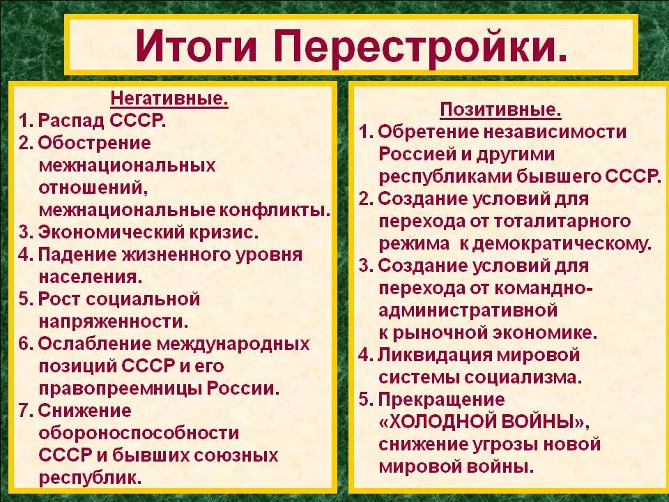 Итоги перестройки в ссср 1985 1991