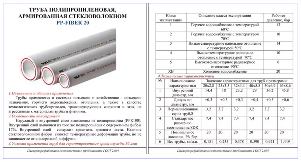 Размеры труб для отопления из полипропилена. Диаметры полипропиленовых труб valtec. труба 32 мм внутренний диаметр ппр горячая. маркировка армированных полипропиленовых труб. трубы водопровод пластик диаметры.