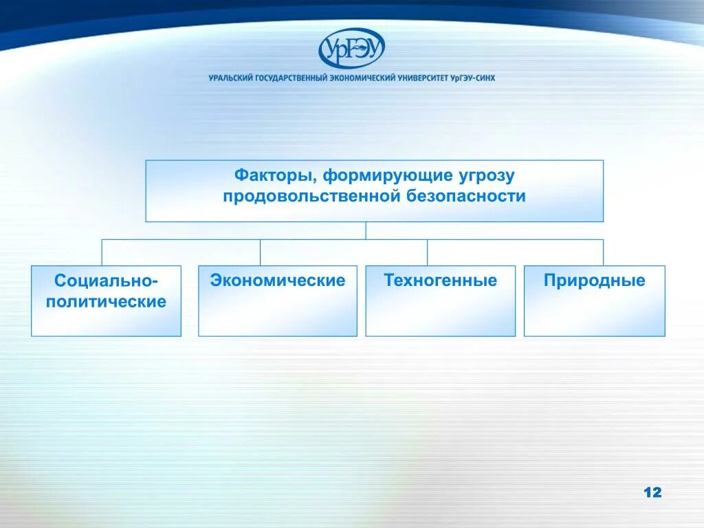 Продовольственная экономическая безопасность. Риски продовольственной безопасности. Риски и угрозы обеспечения продовольственной безопасности. Риски в обеспечении продовольственной безопасности. Факторы продовольственной безопасности.