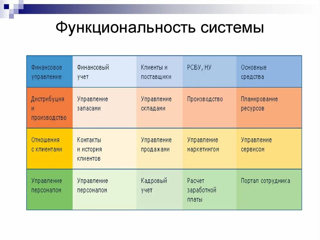 Использование функционала